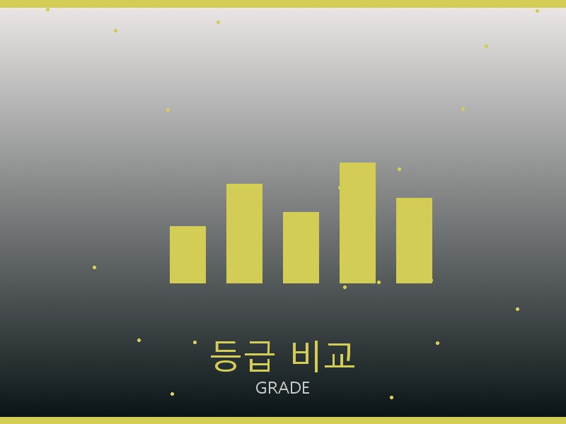 휨메이드 레플리카 사이트 등급 기준 비교